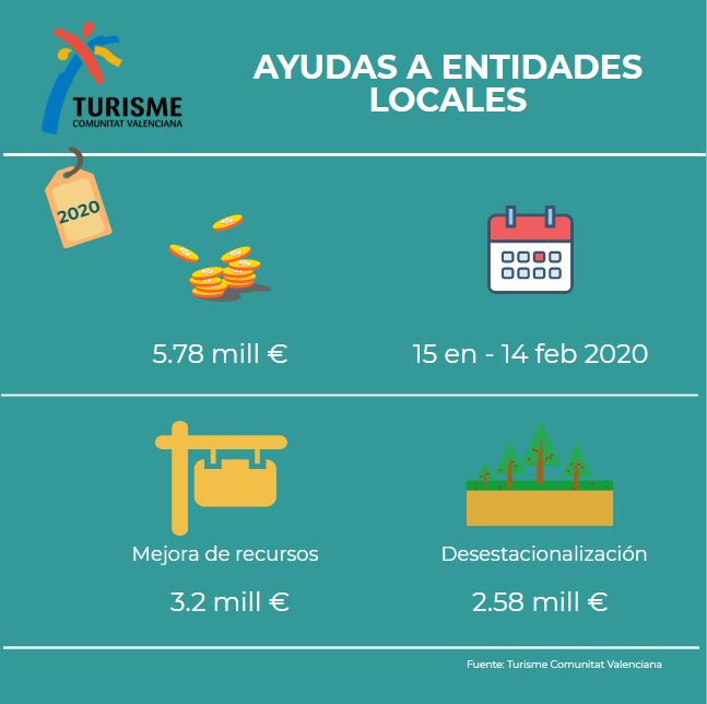 Ayudas de Turisme Comunitat Valenciana a Entidades Locales 2020