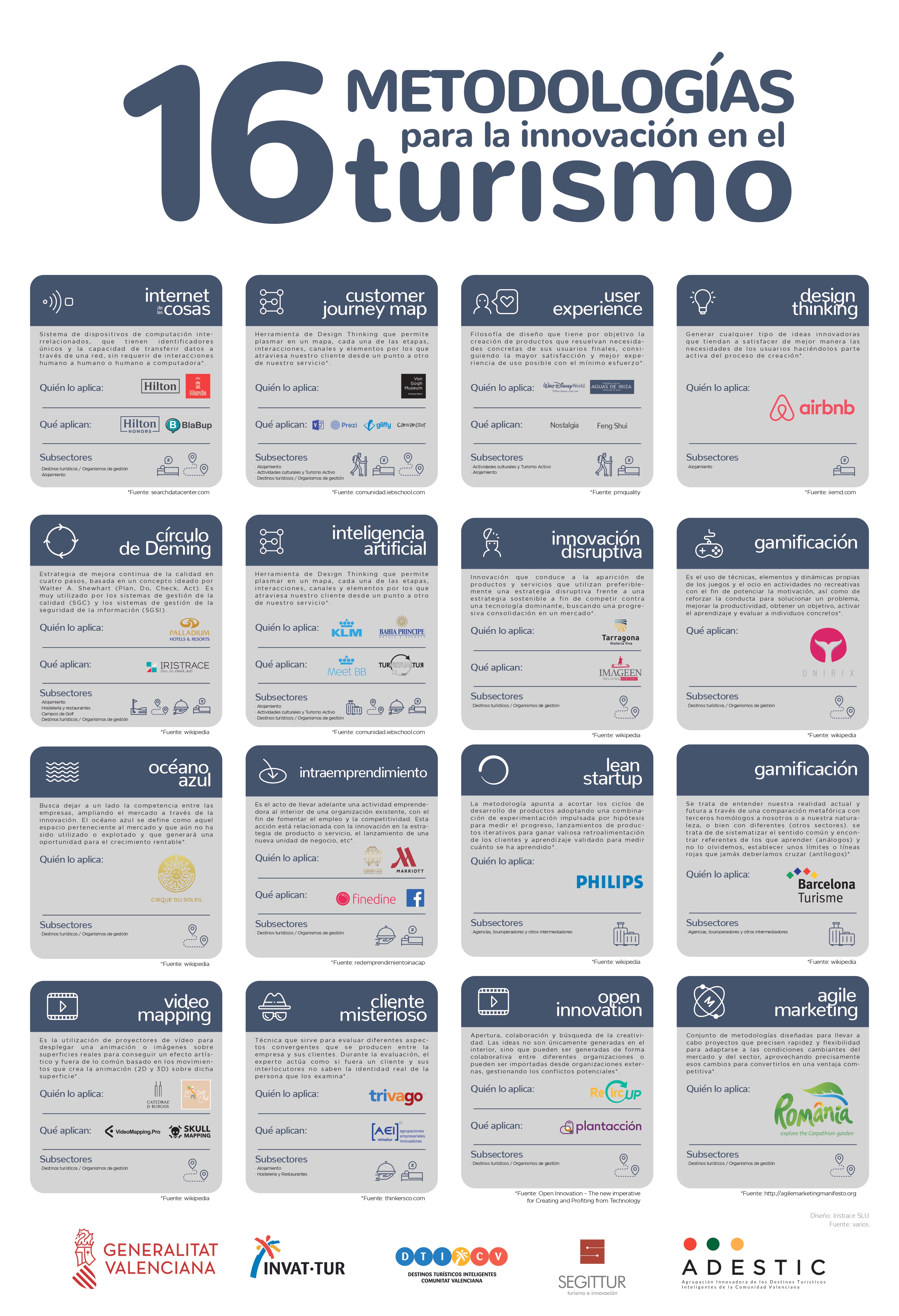 Infografía resumen de la Guía para la Transformación Digital del Turismo en la Comunitat Valenciana