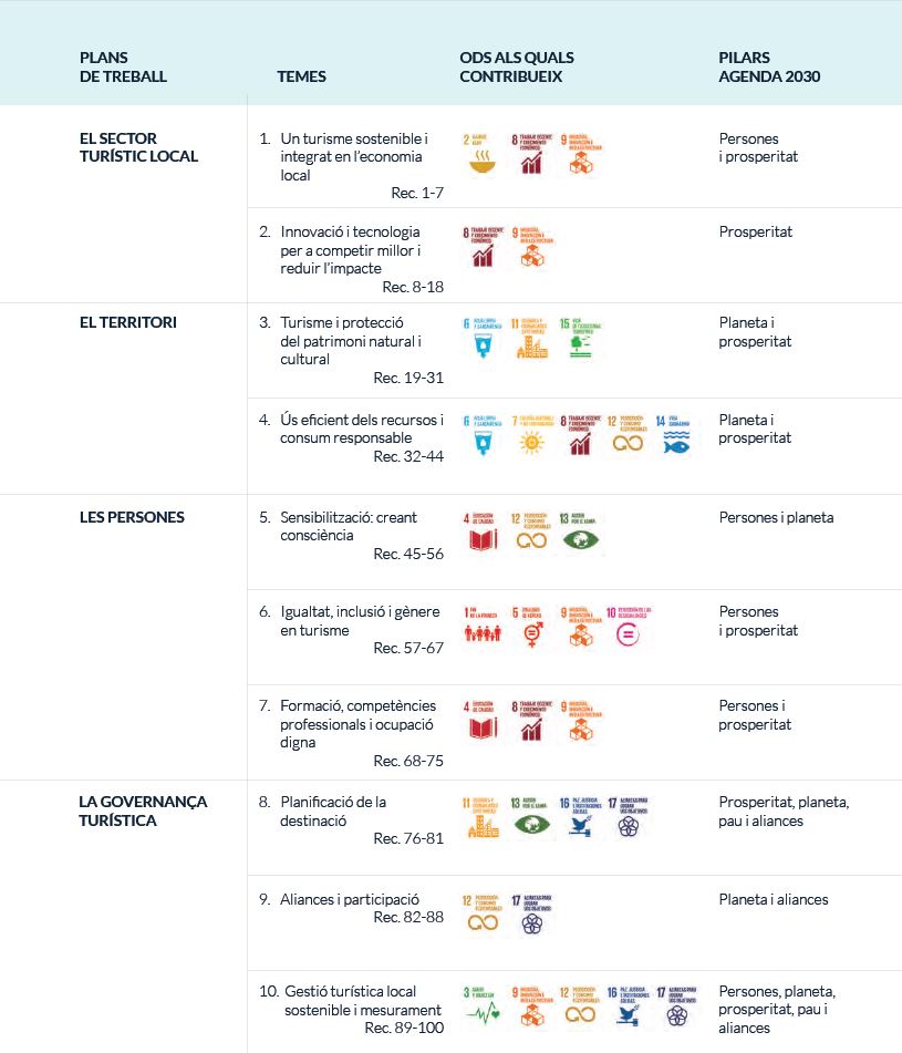 Taula de recomanaciones per complir els ODS en el turisme de la Comunitat Valenciana