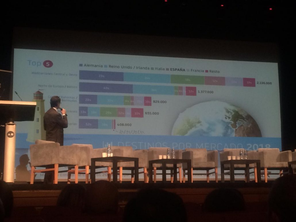 Ponencia del director de CLIA (Cruises Lines International Association), Alfredo Serrano en la Jornada