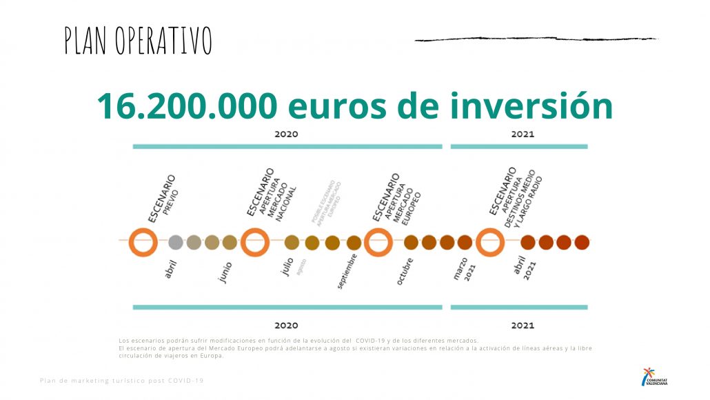 Inversión del plan de marketing turístico de la Comunitat Valenciana post Covid19