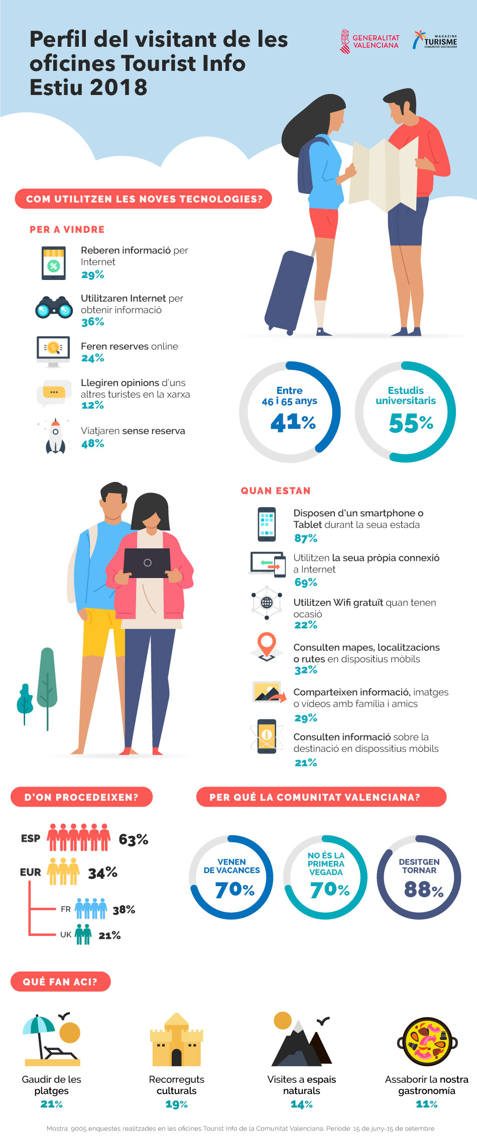 Infografia2_VLC