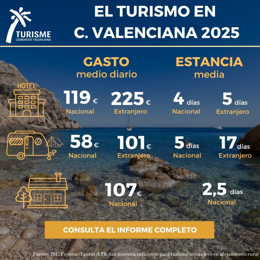 Anuario turisme CV 11 (3)