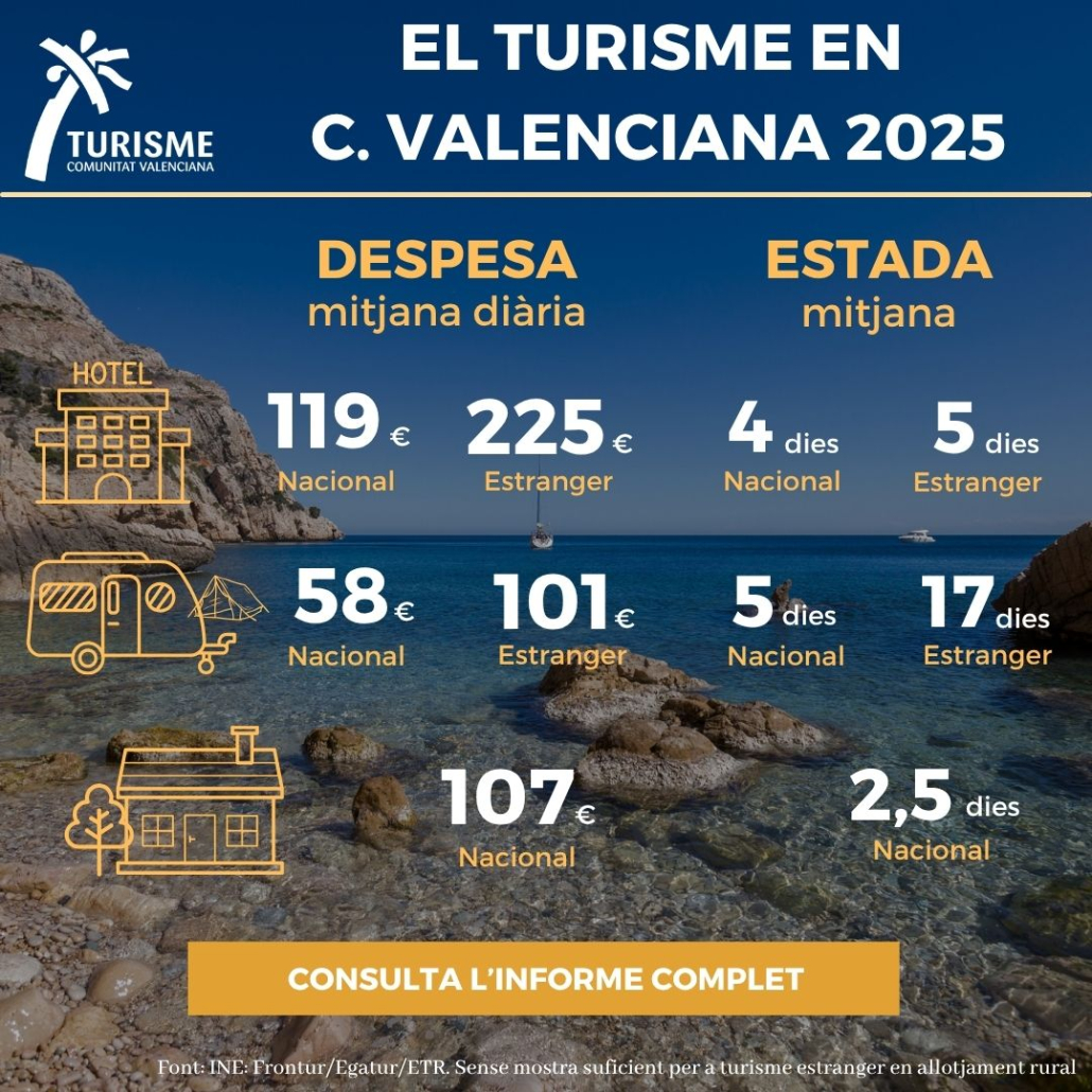 Anuario turisme CV 11 (6)