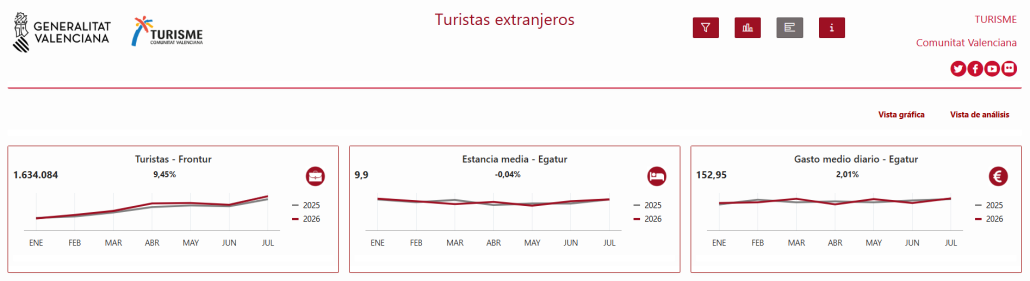 Informes Interactivos 1
