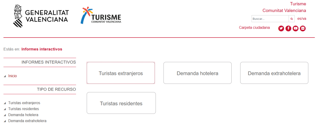 Informes interactivos